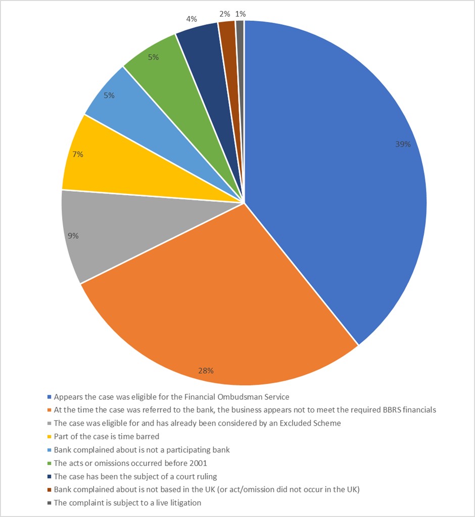 BBRS Quarterly Insight Report – January 2022 - BBRS